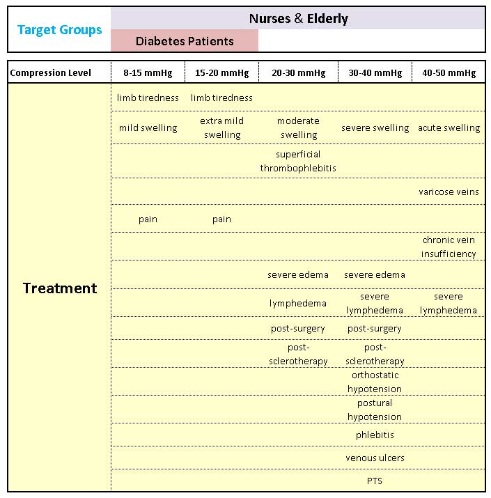 Treatment Chart