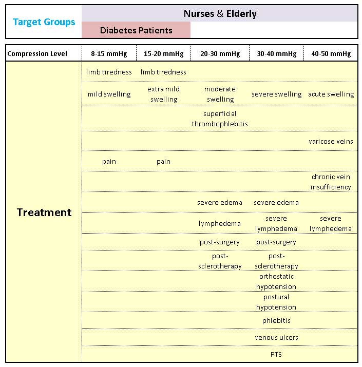 Treatment Chart