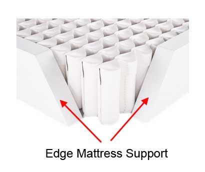 Edge Support