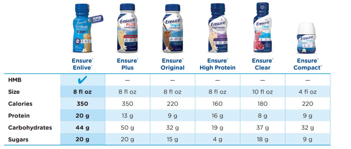 Balanced Nutrition