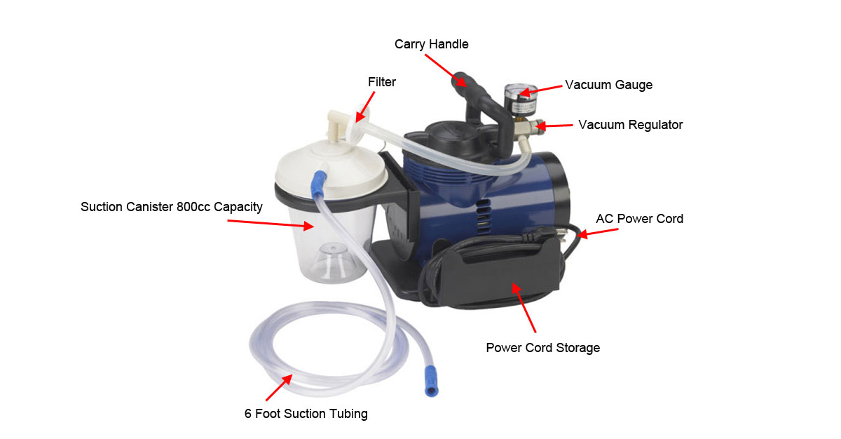 Diagram Of A Suction Machine At Blake Pardey Blog