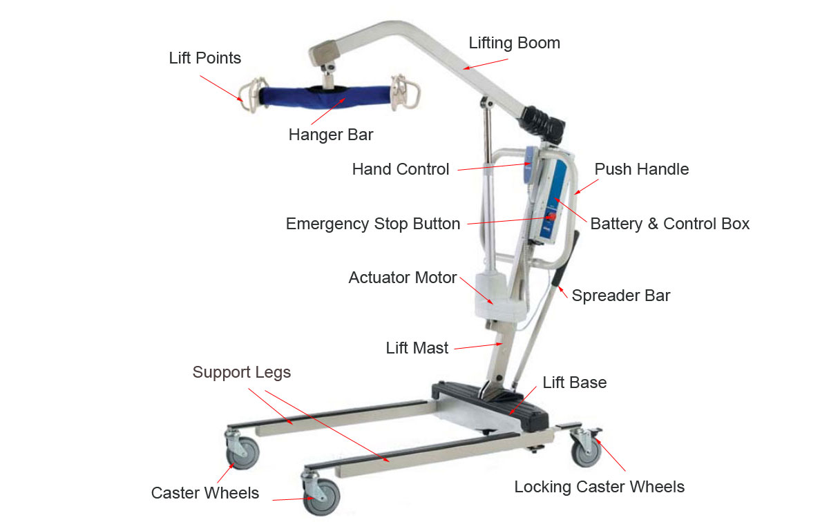 [Ships Free] Invacare Reliant 450 BatteryPowered Lift w/Low Base RPL450