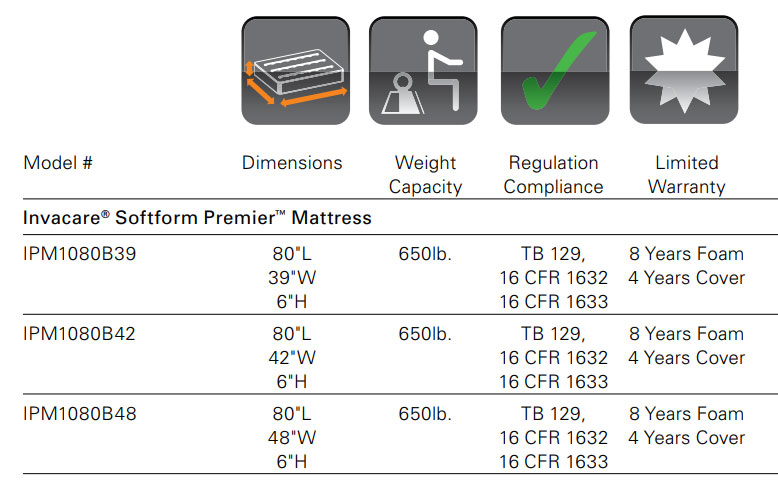Softform Premier Mattress Specifications Chart
