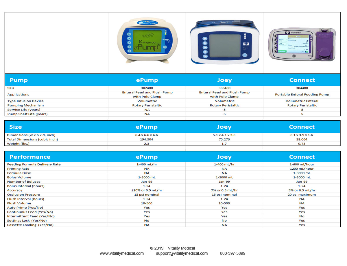 Kangaroo Feeding Pump Comparison Chart