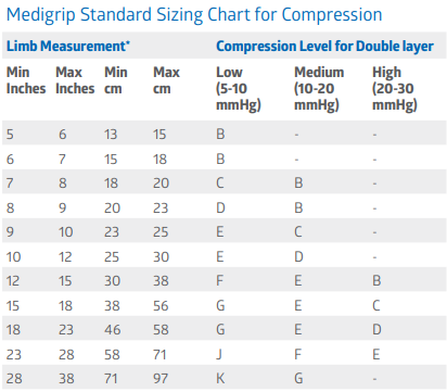 Medigrip Size Chart