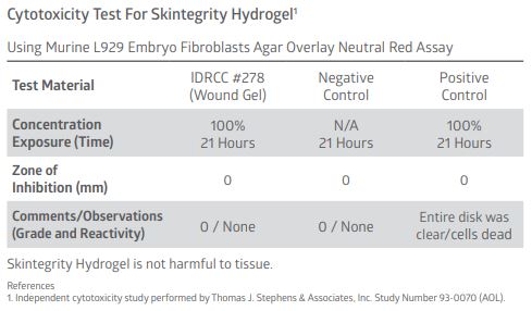 Medline Skintegrity Hydrogel Wound Dressing Clinical Highlights