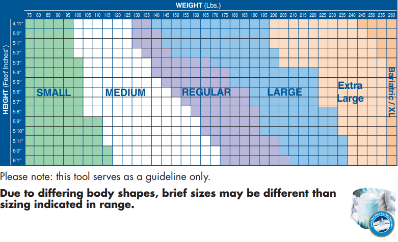 Tena Incontinence Size Chart