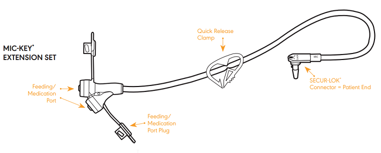 MIC-KEY Extension Tube Diagram