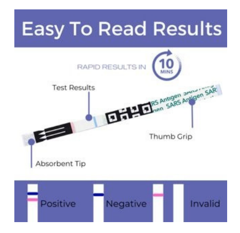 Quidel Antigen Test